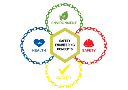 safety